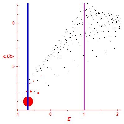 Peres lattice <J3>